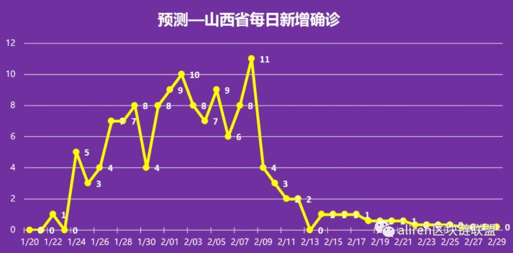 独家山西疫情数据背后的隐秘信号，这些数字为何被忽略？