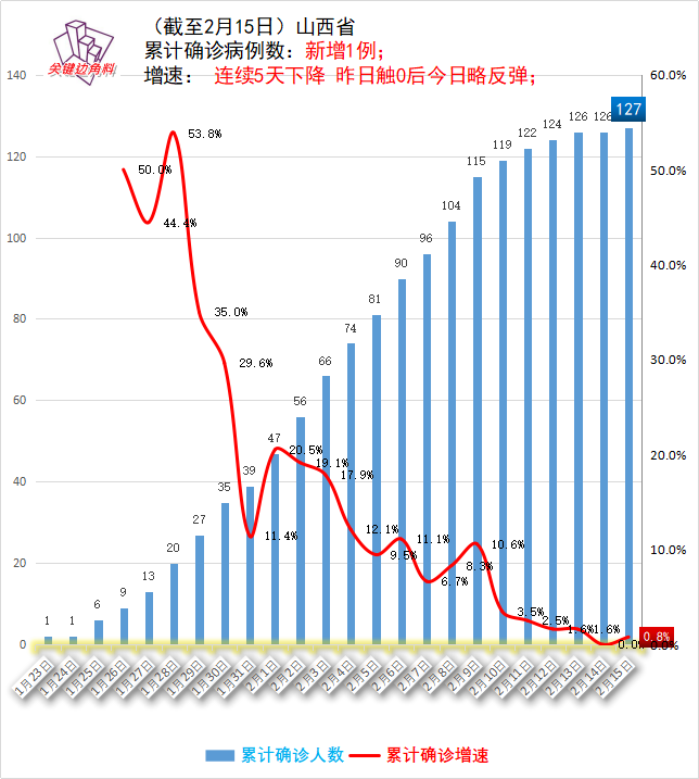 独家山西疫情数据背后的隐秘信号，这些数字为何被忽略？
