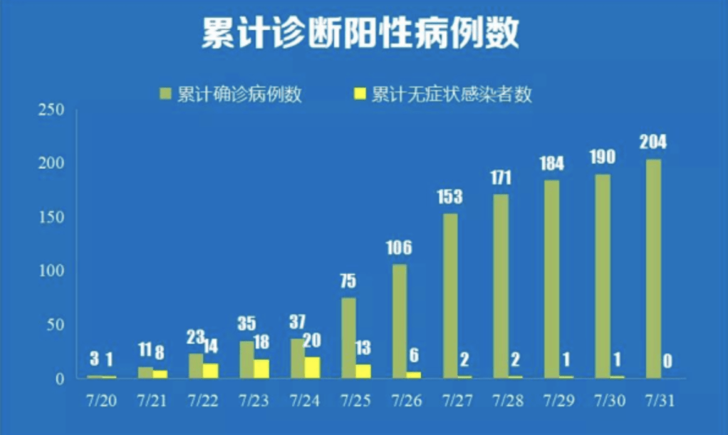 山西疫情官网数据暗藏玄机？石家庄突现双链变异引恐慌
