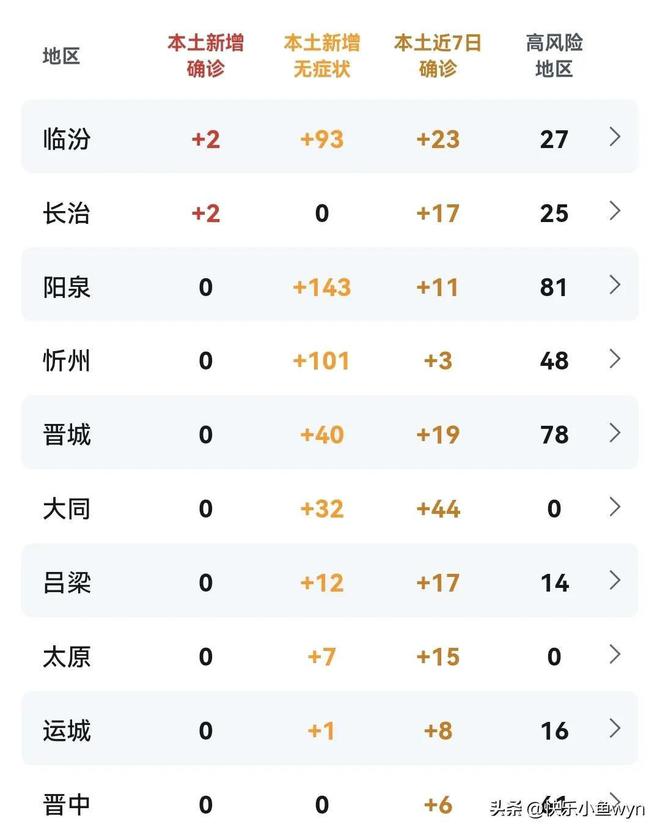 山西疫情暗流，最新公告背后，被忽略的3个关键信号与普通人如何破局