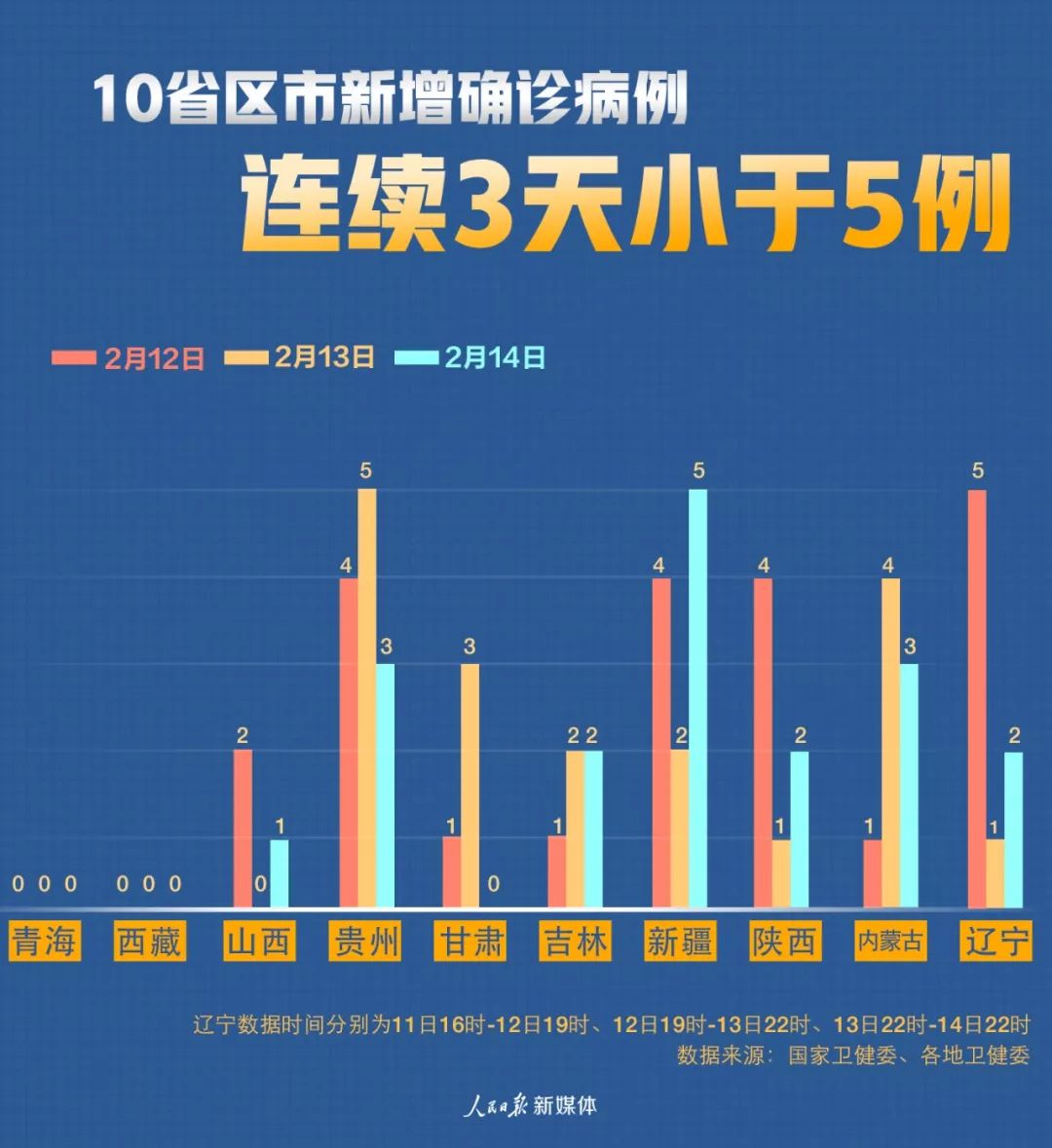 山西疫情暗战，被忽略的数据断层背后，藏着什么不为人知的真相？
