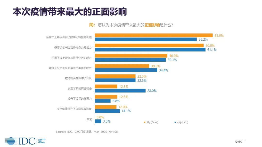 山西省疫情报告系统，数字化抗疫背后的隐形战场