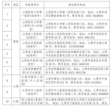 山西防疫新规暗藏三大玄机？这份通告让全国专家都坐不住了！