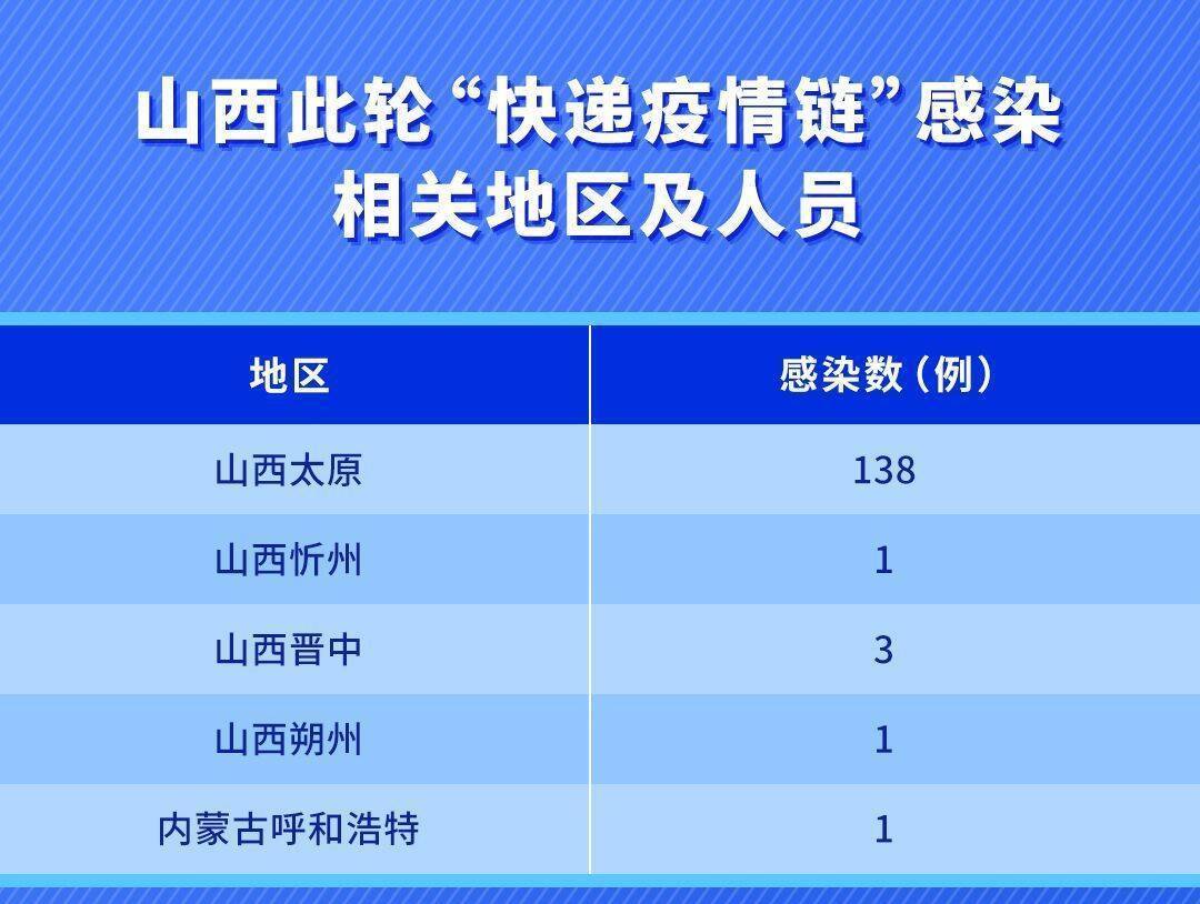 山西疫情暗流，数据背后的人间百态与未解之谜