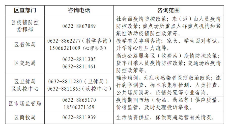 紧急收藏山西省疫情防控咨询联系电话全指南，一键解决您的防疫疑问！