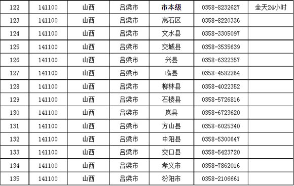紧急必存山西省疫情防控中心24小时电话曝光！这些关键时刻能救命的细节90%人不知道