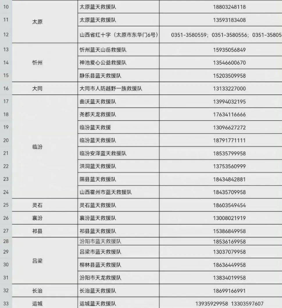 紧急扩散！山西省疫情防控办电话号码背后的故事，99%的人都不知道！