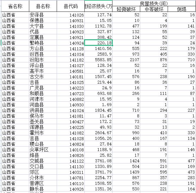 山西疾控的沉默防线，当大数据遇上黄土高原的倔强