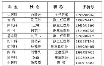 乌鲁木齐社区医院电话查询，一键掌握全城医疗资源，健康无忧！