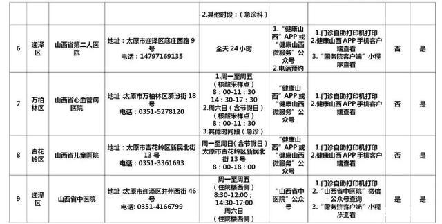 山西防疫加减法，太原最新通告背后的治理辩证法