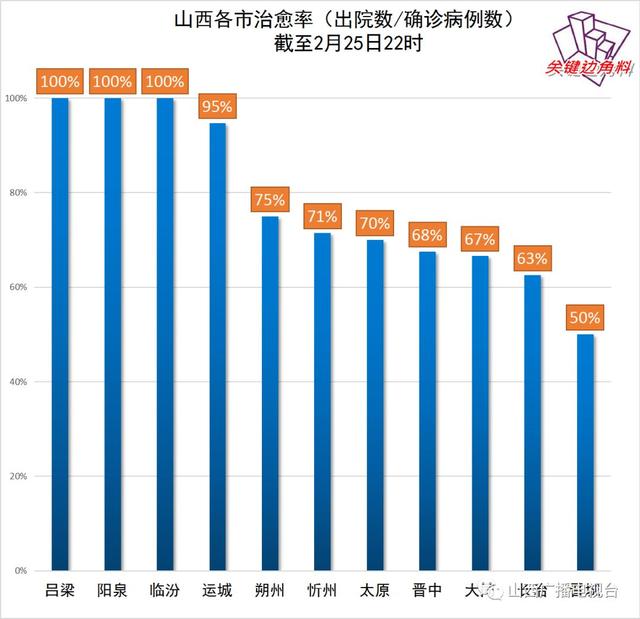 独家揭秘山西省医院呼吸科排名，权威数据与患者口碑的双重较量
