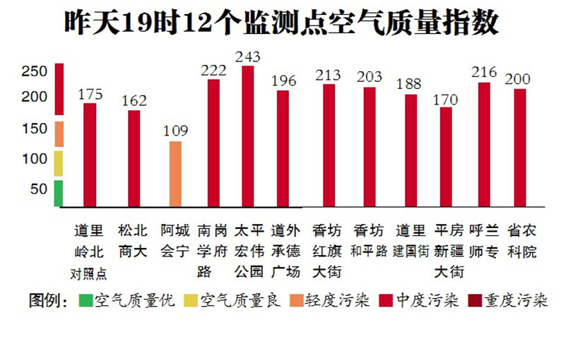 山西防疫精准拆弹VS哈尔滨冰城熔断，南北政策温差下的民生温度较量