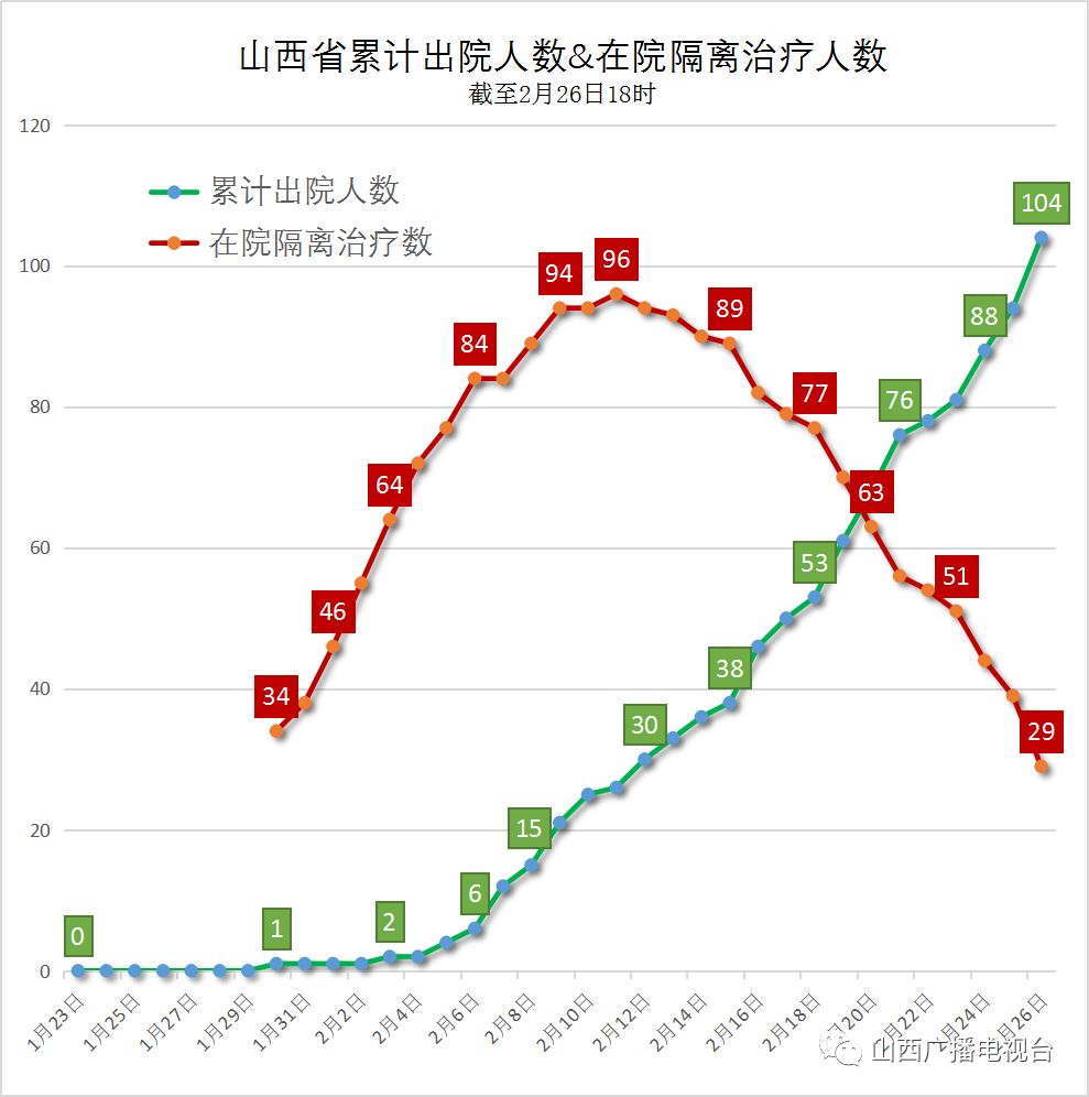 独家山西疫情再起波澜,隐匿传播链下的防控困局与民生挑战 独家山西疫情再起波澜,隐匿传播链下的防控困局与民生挑战