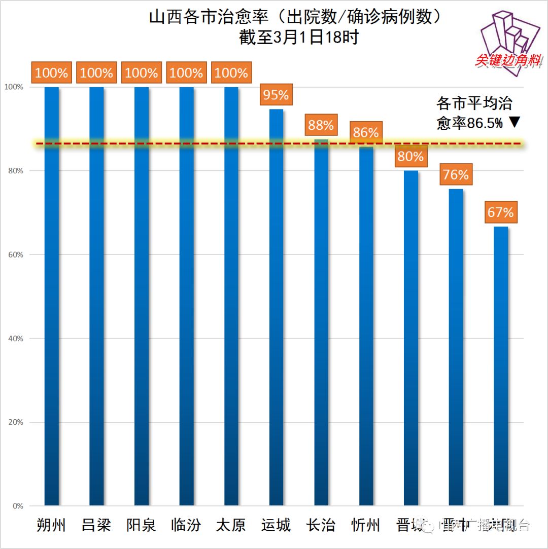 山西防疫精准拆弹VS安徽动态清零，两省政策为何分道扬镳？