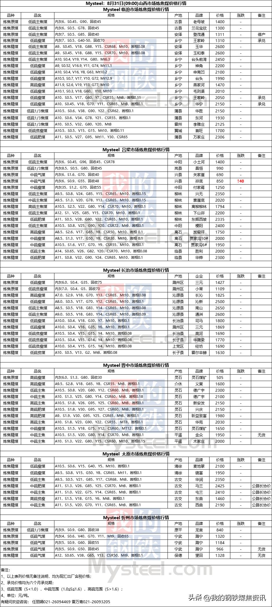 山西病事，当煤炭大省遭遇健康危机