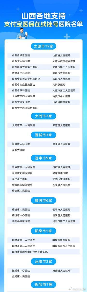 独家整理山西省医院举报电话查询大全，权威渠道+实用指南（附详细名单）