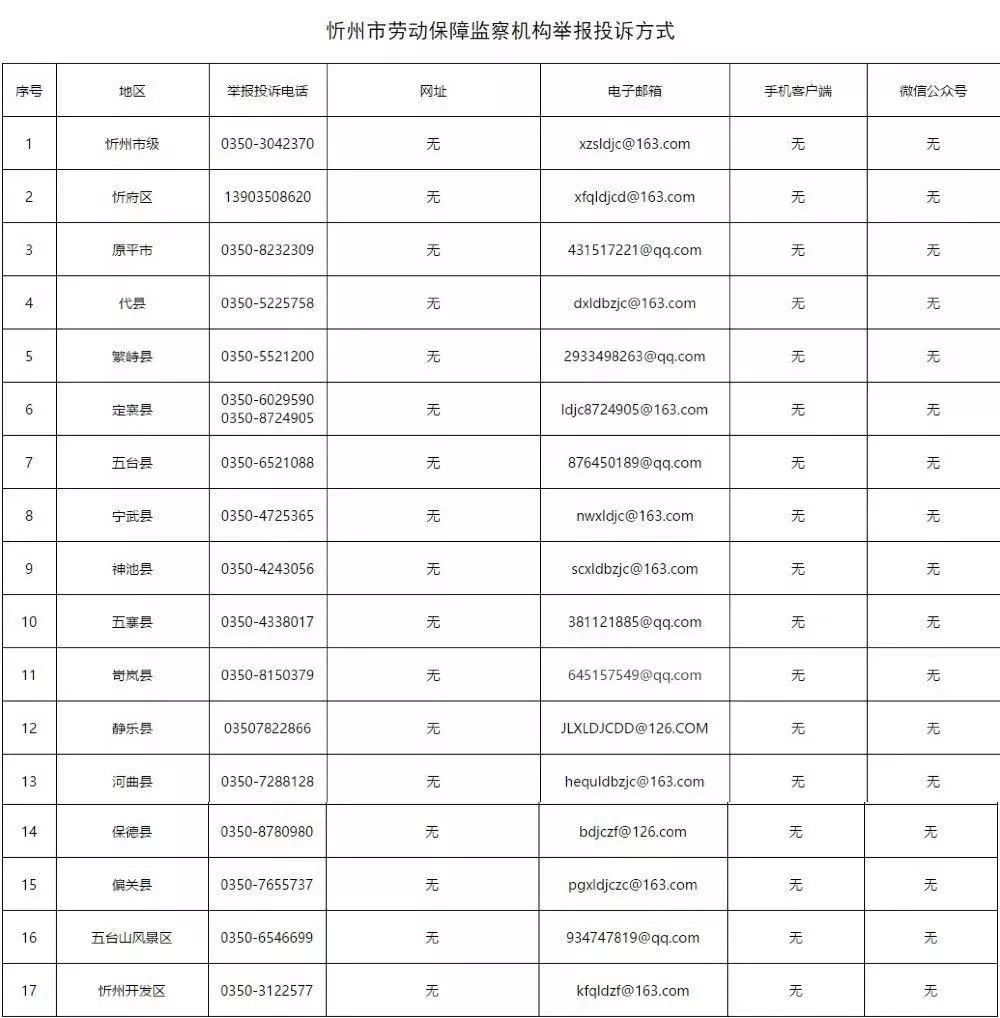 独家整理山西省医院举报电话查询大全，权威渠道+实用指南（附详细名单）