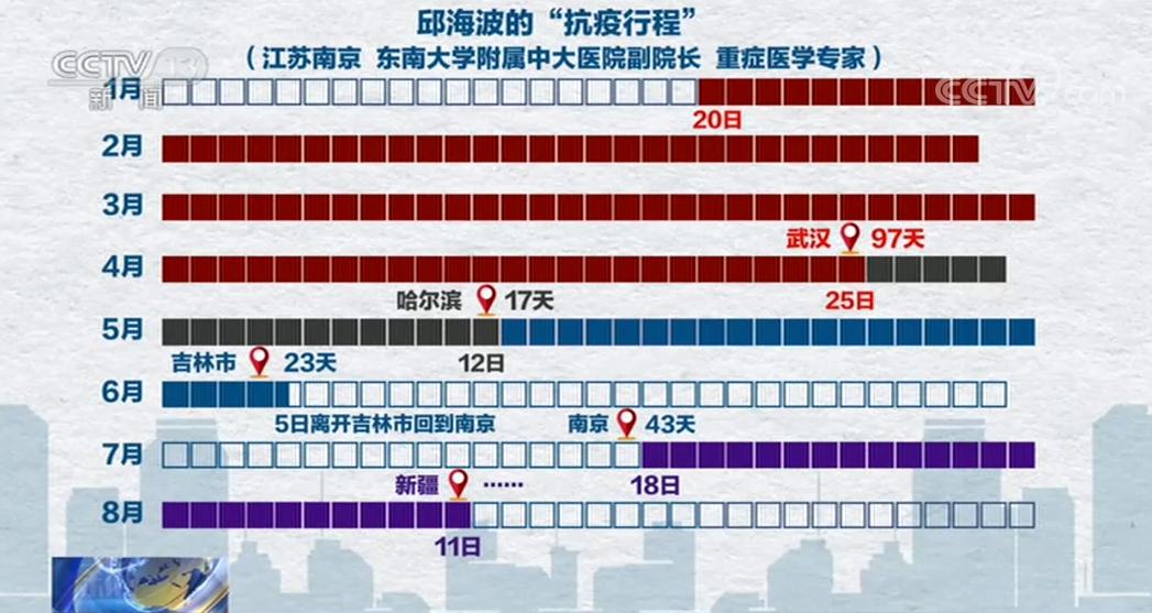 南京与乌鲁木齐，两座隔离城市的平行宇宙与量子纠缠