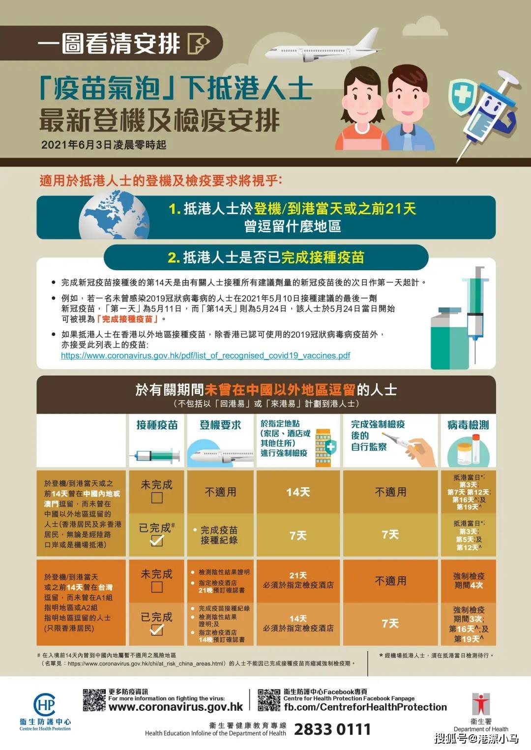 隔离电话背后的城市温度，香港入境南京政策咨询中的人情密码