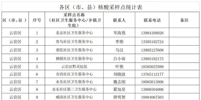 南京码VS贵阳隔离，疫情下的城市密码与人性温度