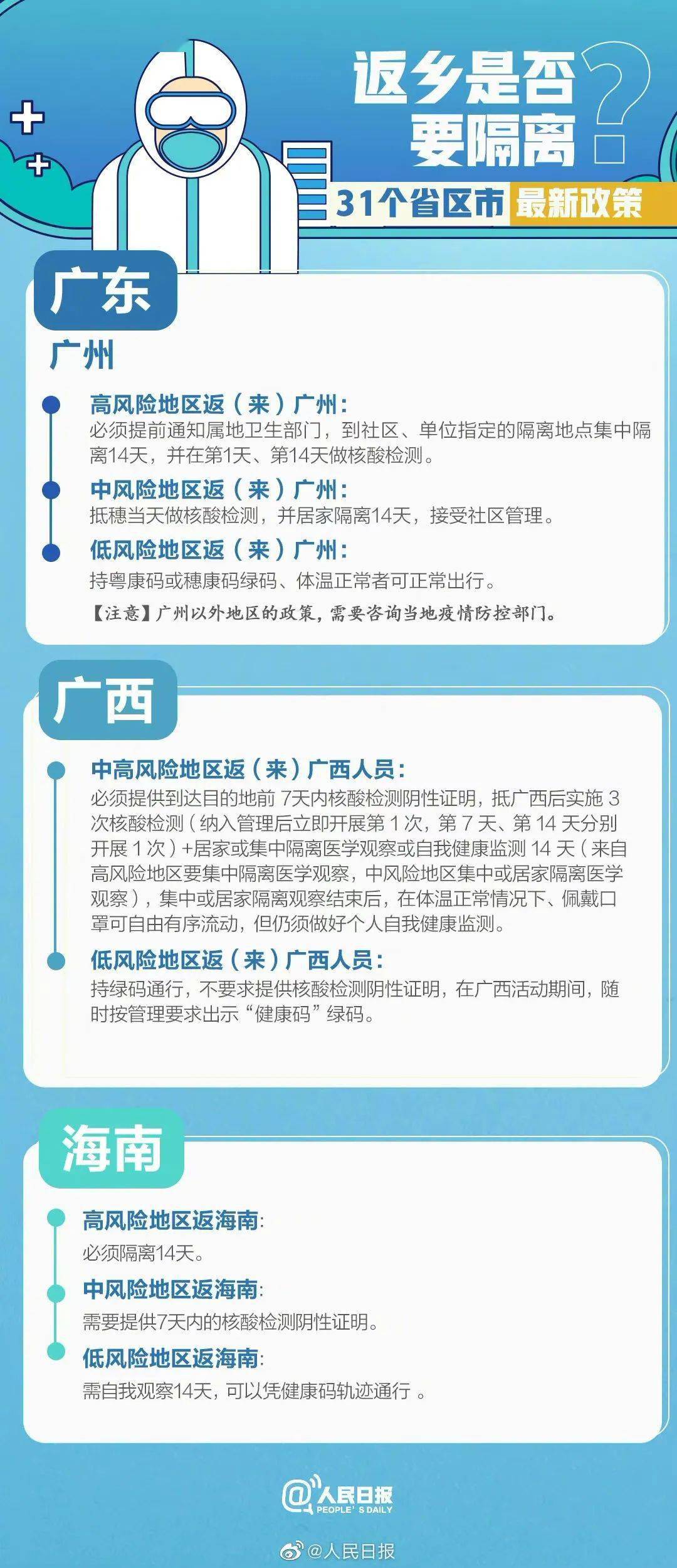 「南京飞海口防疫指南」最新政策+避坑攻略,少做一步可能被隔离! 「南京飞海口防疫指南」最新政策+避坑攻略,少做一步可能被隔离!