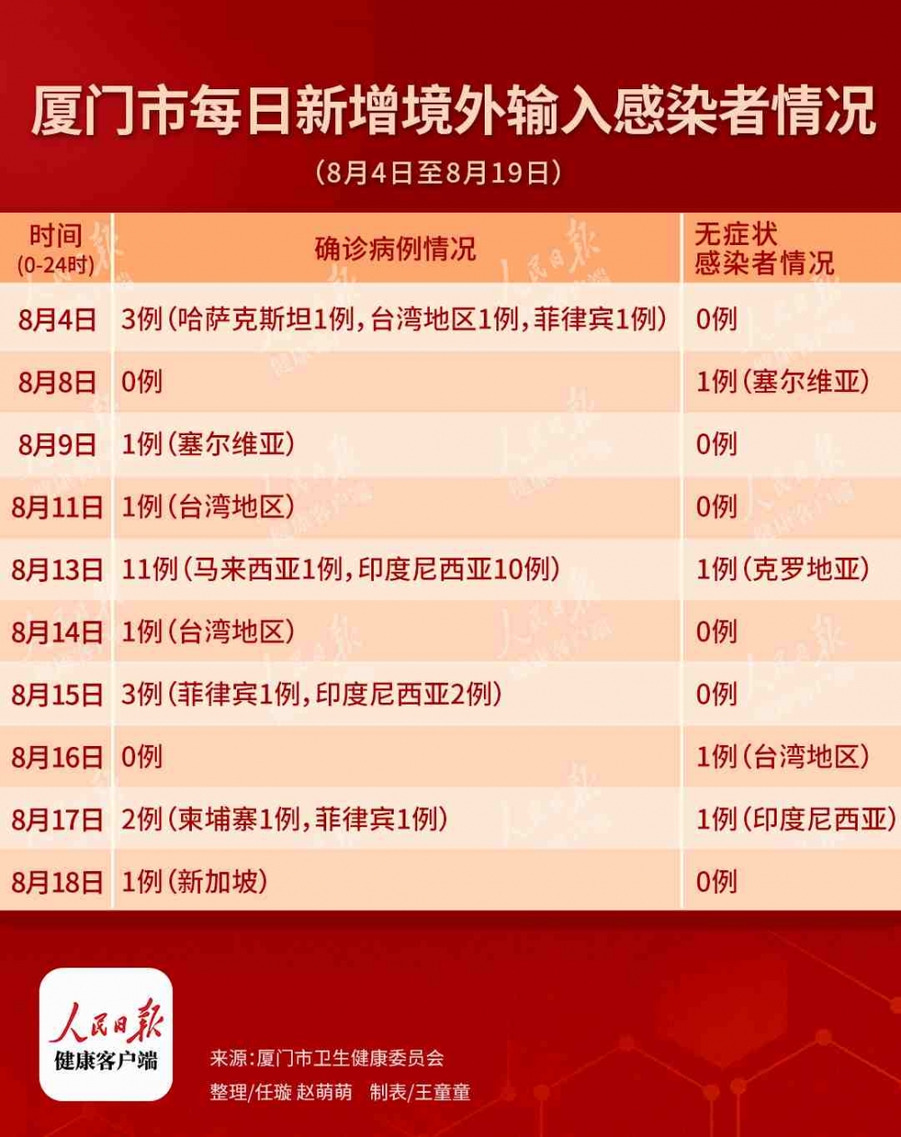 南京码黄了，海口隔离政策暗藏玄机，疫情下的城市通关密码