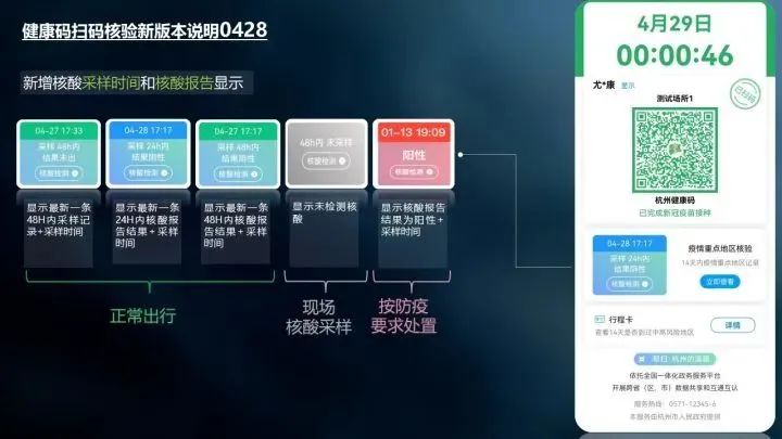 南京码与杭州健康码，疫情下的城市智慧与人性温度