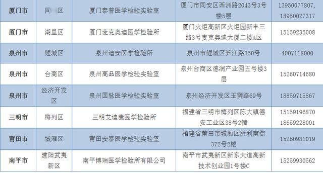 南京→福州闯关攻略，48小时核酸成过去式？这些隐藏彩蛋90%人不知道！