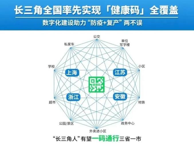 南京防疫码，一座城的数字结界与千万人的生活算法