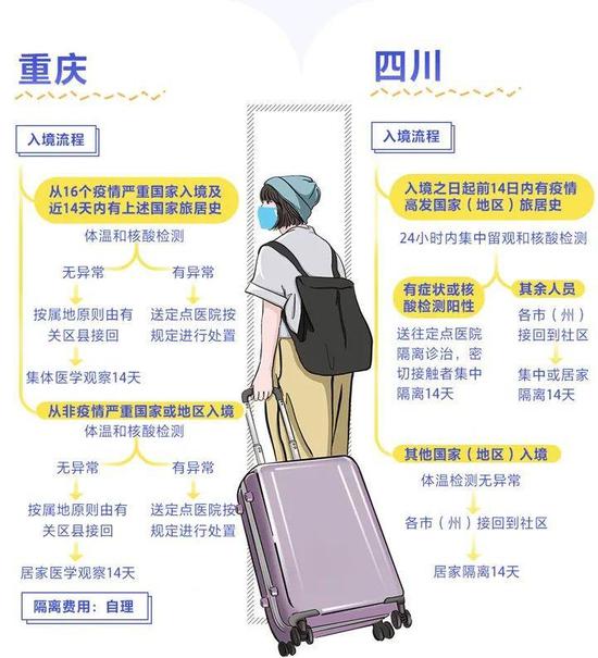 南京码与海南隔离政策，疫情下的出行密码与地域差异