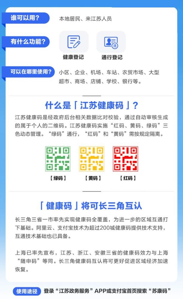 浙江健康码与南京健康码,同根同源还是各有千秋? 浙江健康码与南京健康码,同根同源还是各有千秋?