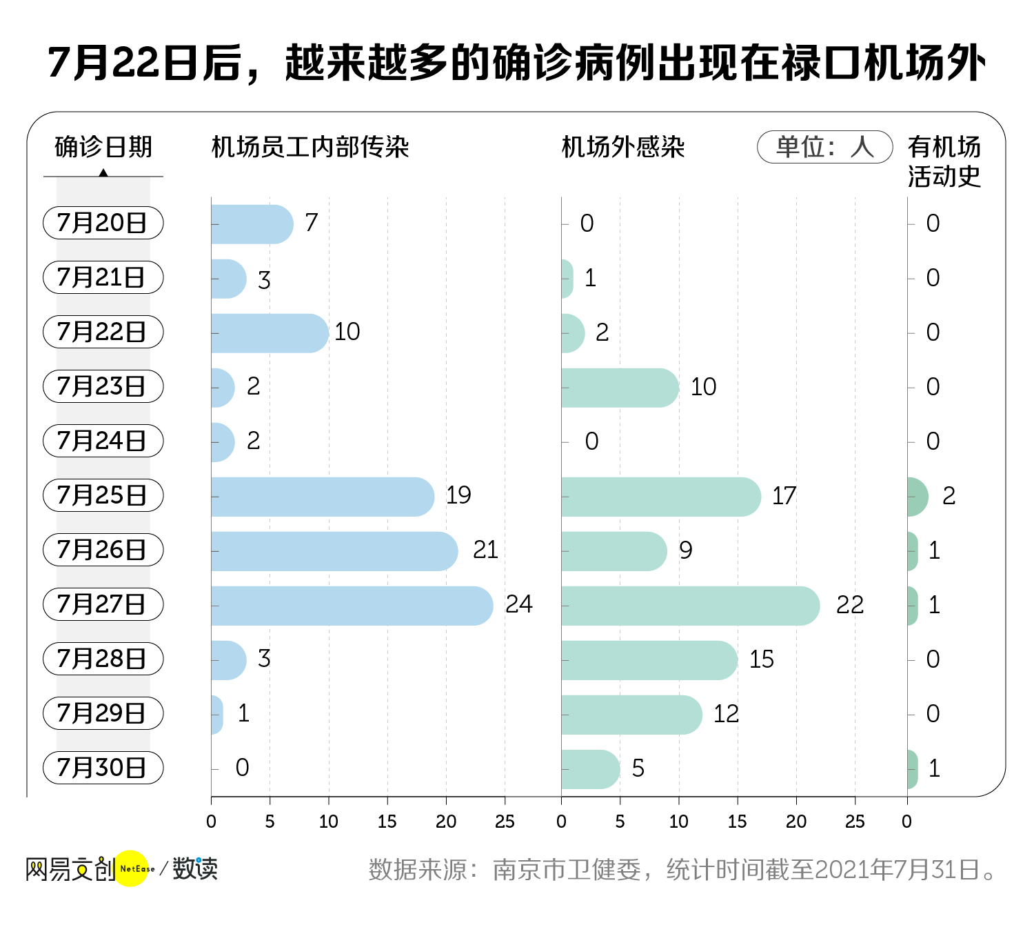 南京疫情外溢山东?真相与防控措施全解析 南京疫情外溢山东?真相与防控措施全解析