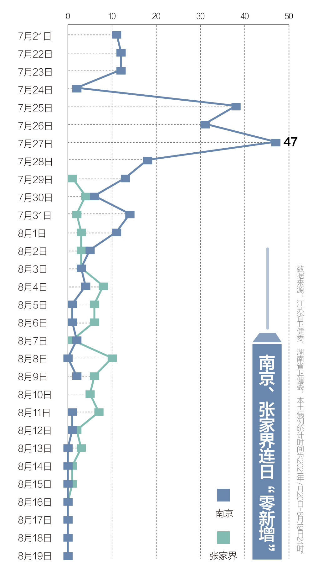 南京疫情跨几省，一场未被充分警惕的蝴蝶效应