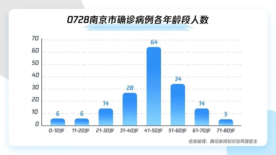 南京疫情防控码，数字城墙背后的科技与人性博弈