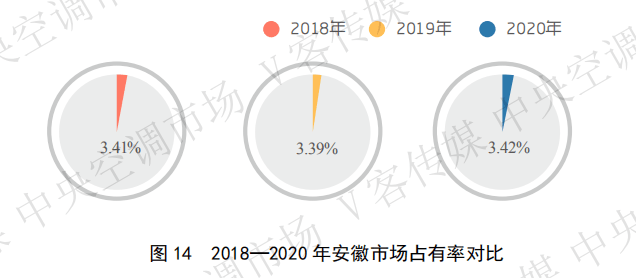 南京码与重庆隔离政策，疫情下的城市健康码博弈