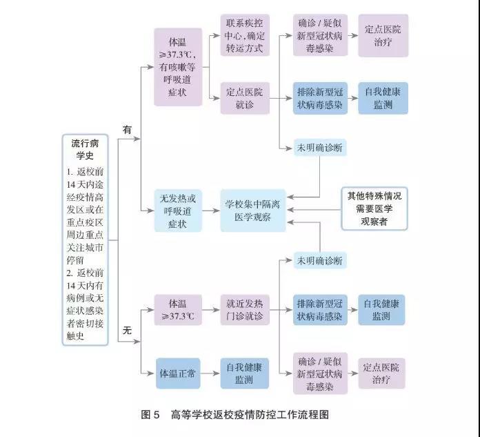 暂缓返校，一场被疫情遮蔽的教育存在论危机—南京大学学子在等待什么？