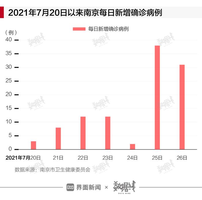 南京疫情者的路经，一场被数据遮蔽的数字流浪