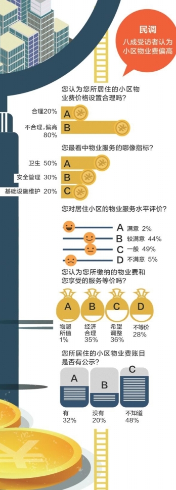 香港小区物业费，一个被忽视的社会稳定器