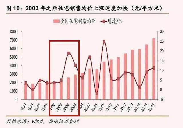 乌鲁木齐疫情下的物业费，一场被忽视的战时经济实验