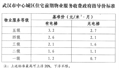 物业费抗疫折扣背后，武汉业主与物业的账单拉锯战
