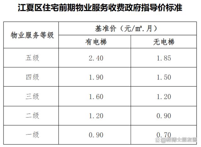 物业费抗疫折扣背后，武汉业主与物业的账单拉锯战