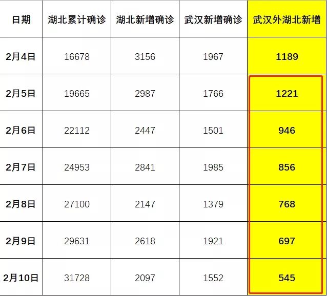武汉疫情下的物业费，一场被忽视的战时经济博弈