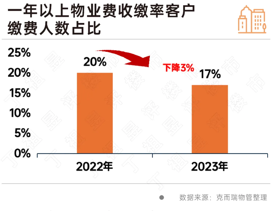 南京物业费与甘肃缴费之谜，疫情下的城市生存成本博弈