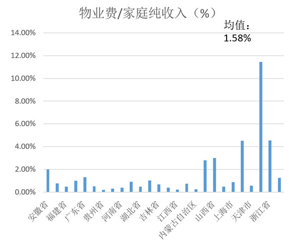 疫情下的物业费迷局，南京业主的困惑与山西缴费的平行世界