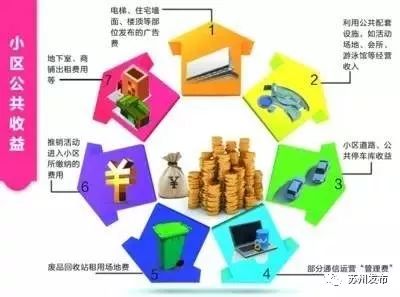 独家视角天津物业费减免政策背后，一场被忽视的社区经济保卫战