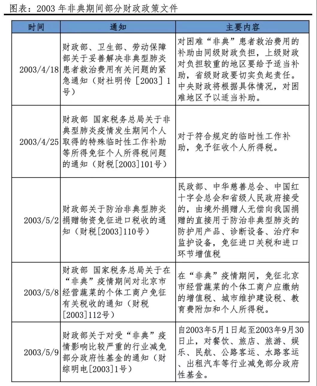 南京物业费减免政策，疫情下的民生温度计为何测不准？
