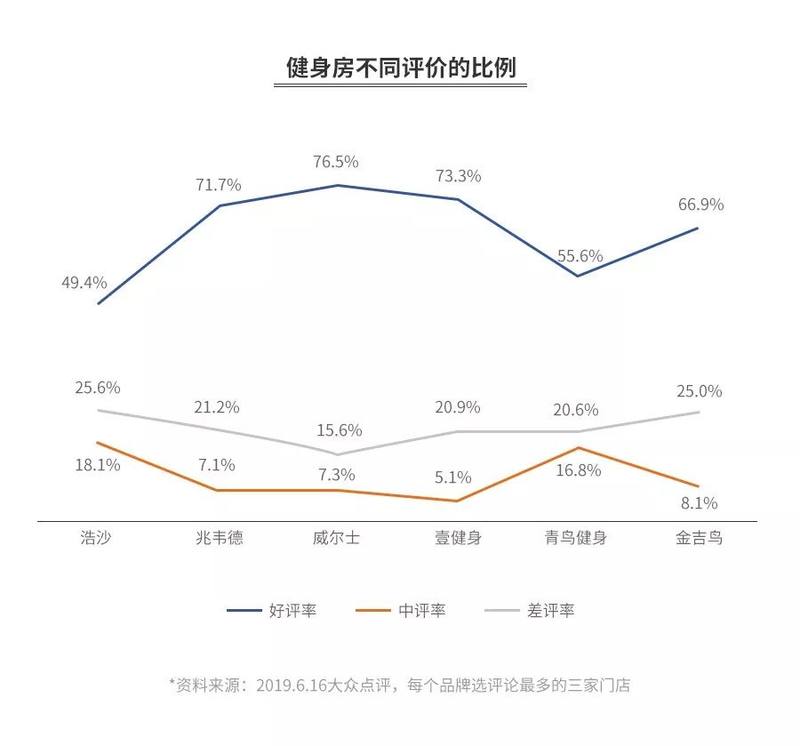 健身馆倒闭潮背后，南京市民的会员卡焦虑与城市信任危机