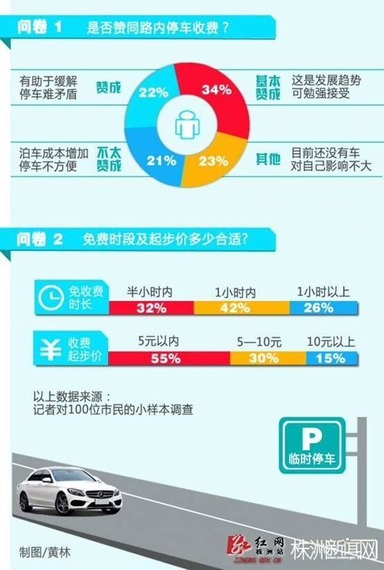 沈阳智慧停车收费揭秘，你所不知道的省钱技巧与未来趋势