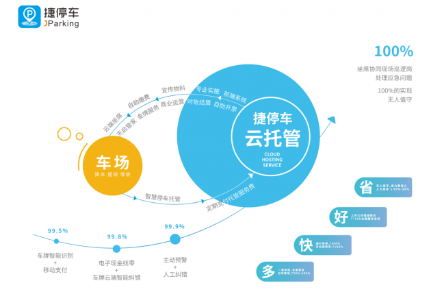 疫情下的智慧停车，沈阳暂停服务，合肥如何应对？