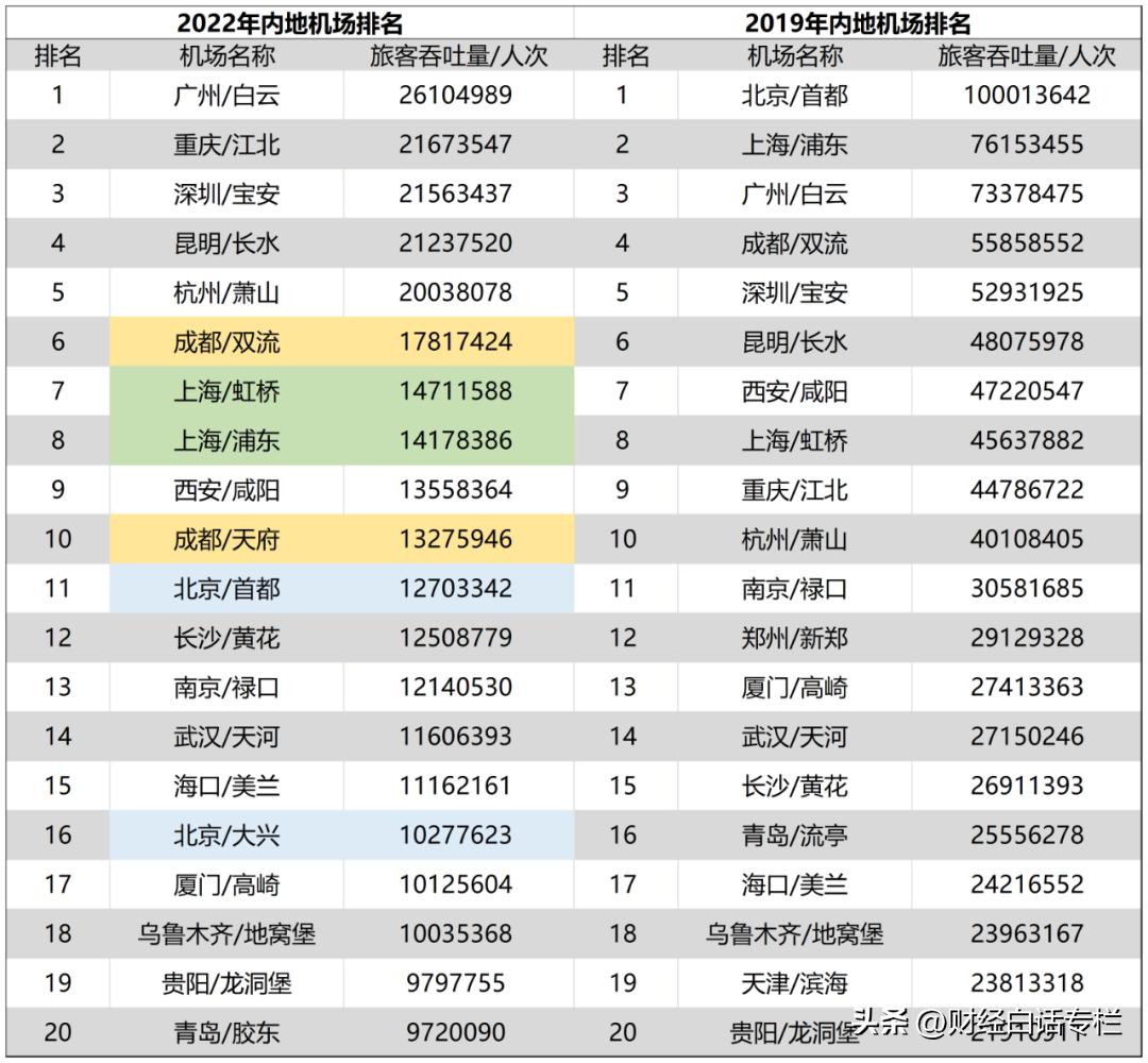 从南京禄口到乌鲁木齐地窝堡，一张机票背后的时空政治经济学